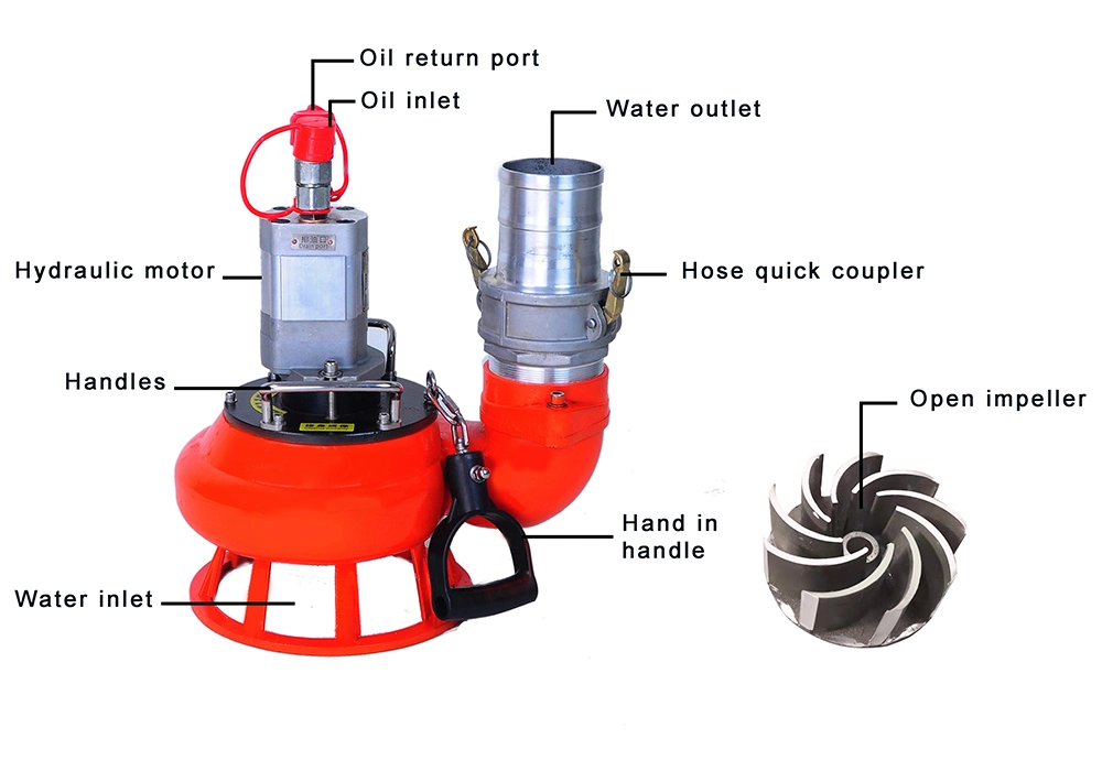 Selam 6 Inch 150mm Large Flow Portable Hydraulic Sewage Pump